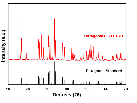 LLZO powder 1