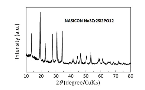 Схема показателей NASICON
