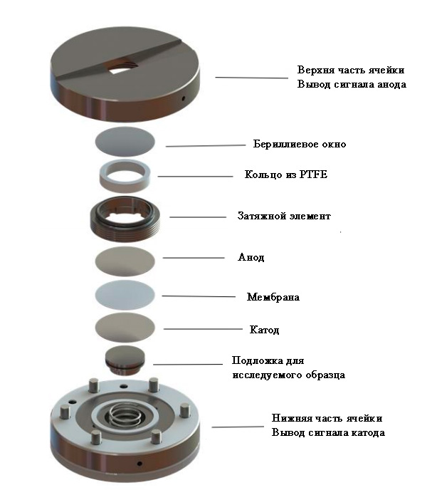 battery XRD cell 2