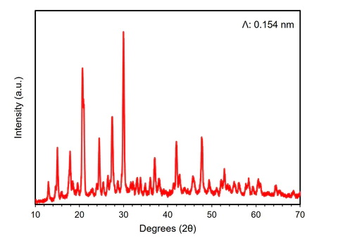 Рисунок экспериментальный спектр рентгеновской дифракции