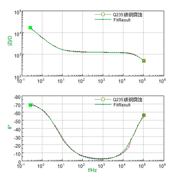 equivalent circuit 1