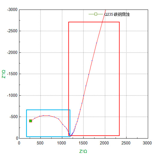 graph EIS