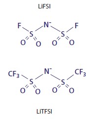 Профиль свойств бис(трифторметансульфонил)имид лития и Бис(фторсульфонил)имид лития