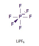 Профиль свойств гексафторфосфата лития LiPF6.