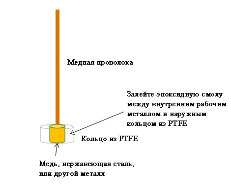 how make metall electrode