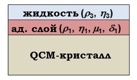 Схема структуры кварца